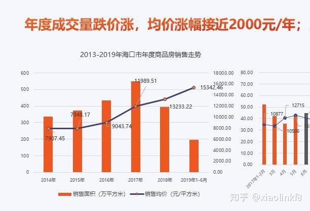 2020海南各市县gdp_海南各市县产业布局