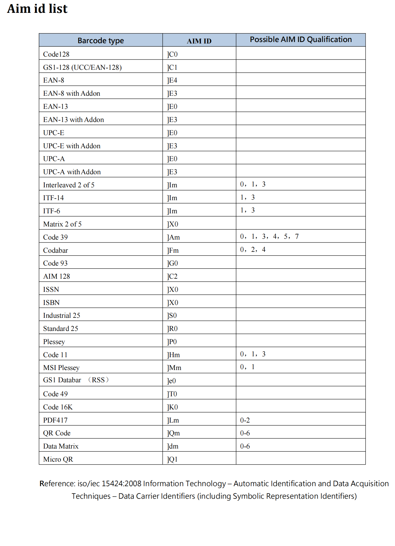 Barcode Scanner and AIM ID - 知乎