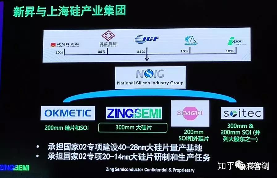 国产大硅片从0到1的突破!上海新昇12吋硅片出货已超100万片 - 知乎
