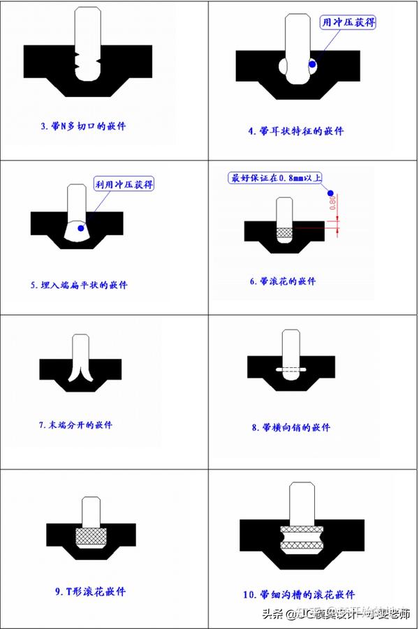 塑胶模具设计,盘点常见金属嵌入件组装设计方式,你都知道吗? - 知乎