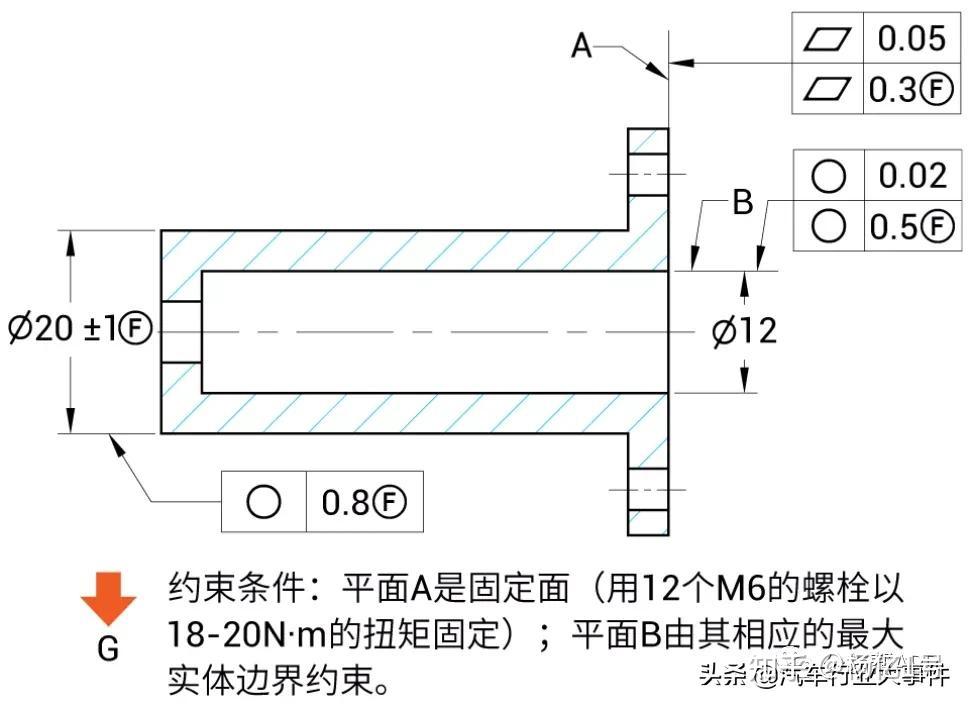 解讀如下:限制狀態下,端面a的平面度公差值為0.