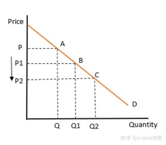 A level Price Discrimination a-level-price-discrimination