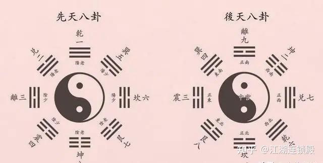 探秘《周易》离卦（二）：如何理解《说卦传》“离为乾卦”？从星象入手 - 知乎