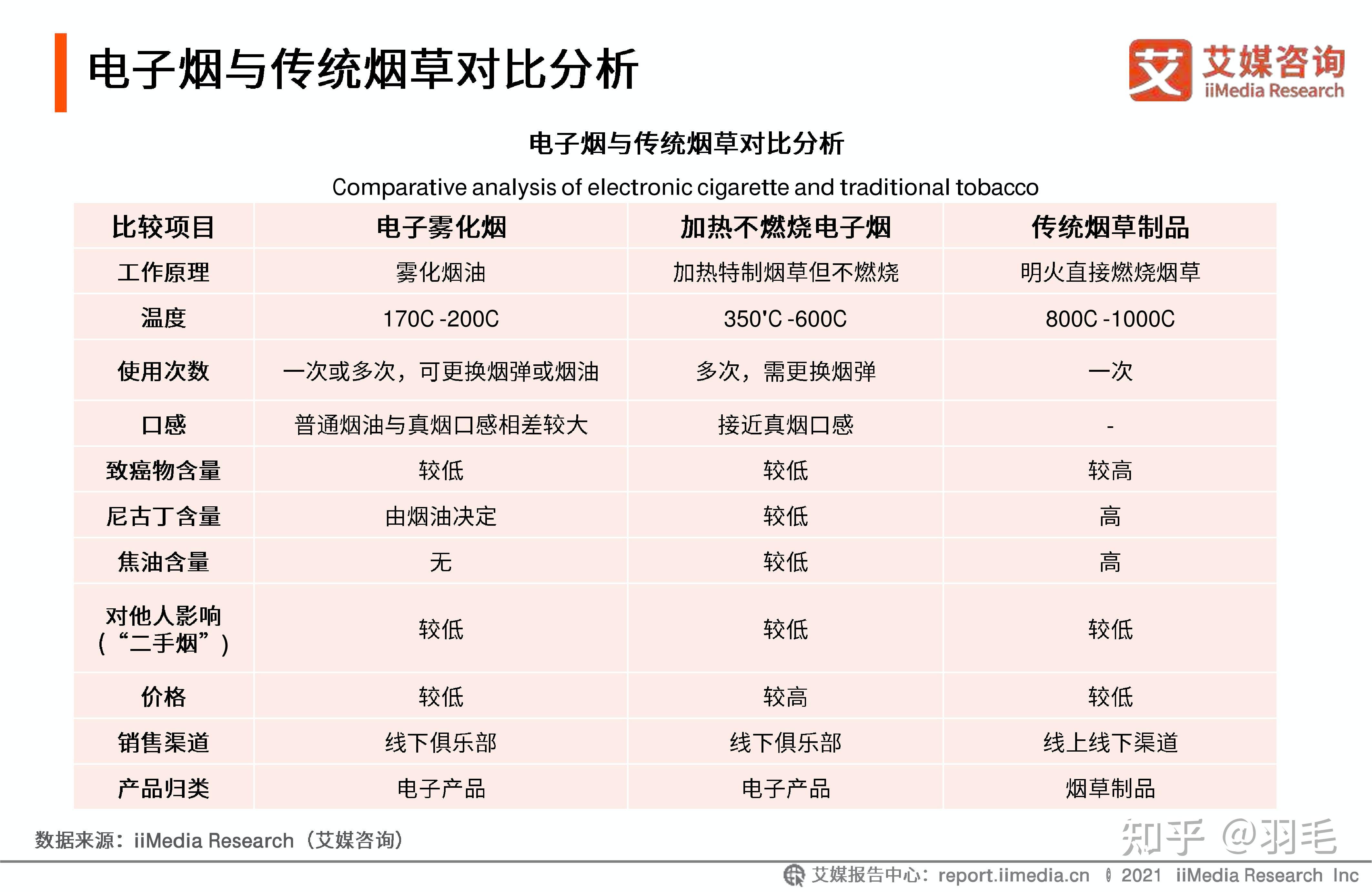 电子烟行业热知识