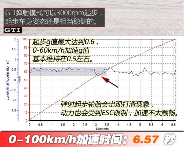 说说轮胎和轮毂的选择 知乎