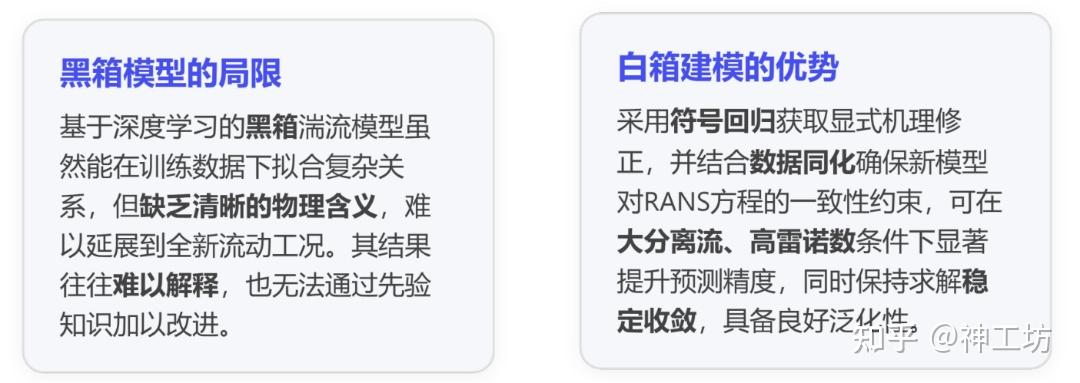 技術分享︱基于SAMR網格自適應與AI智能求解技術的高保真流場模擬的圖9