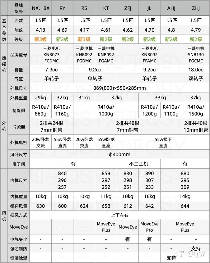 第154篇空调拆机丨三菱电机jl1.5匹 万元旗舰挂机