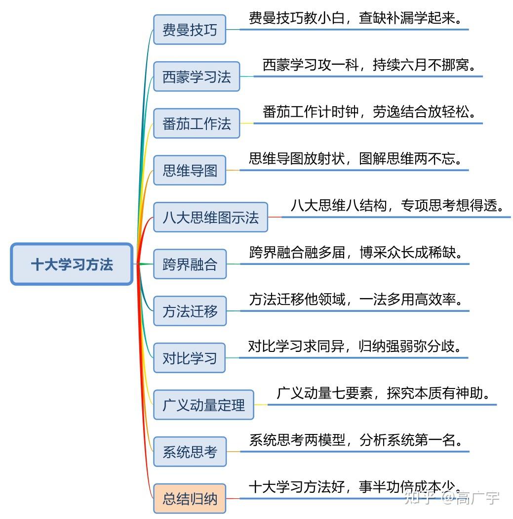 科斯定理的逻辑，本质，数学案例，供需均衡以及漏洞 - 知乎