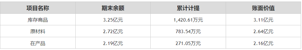 上海貝嶺6001712023年中報解讀