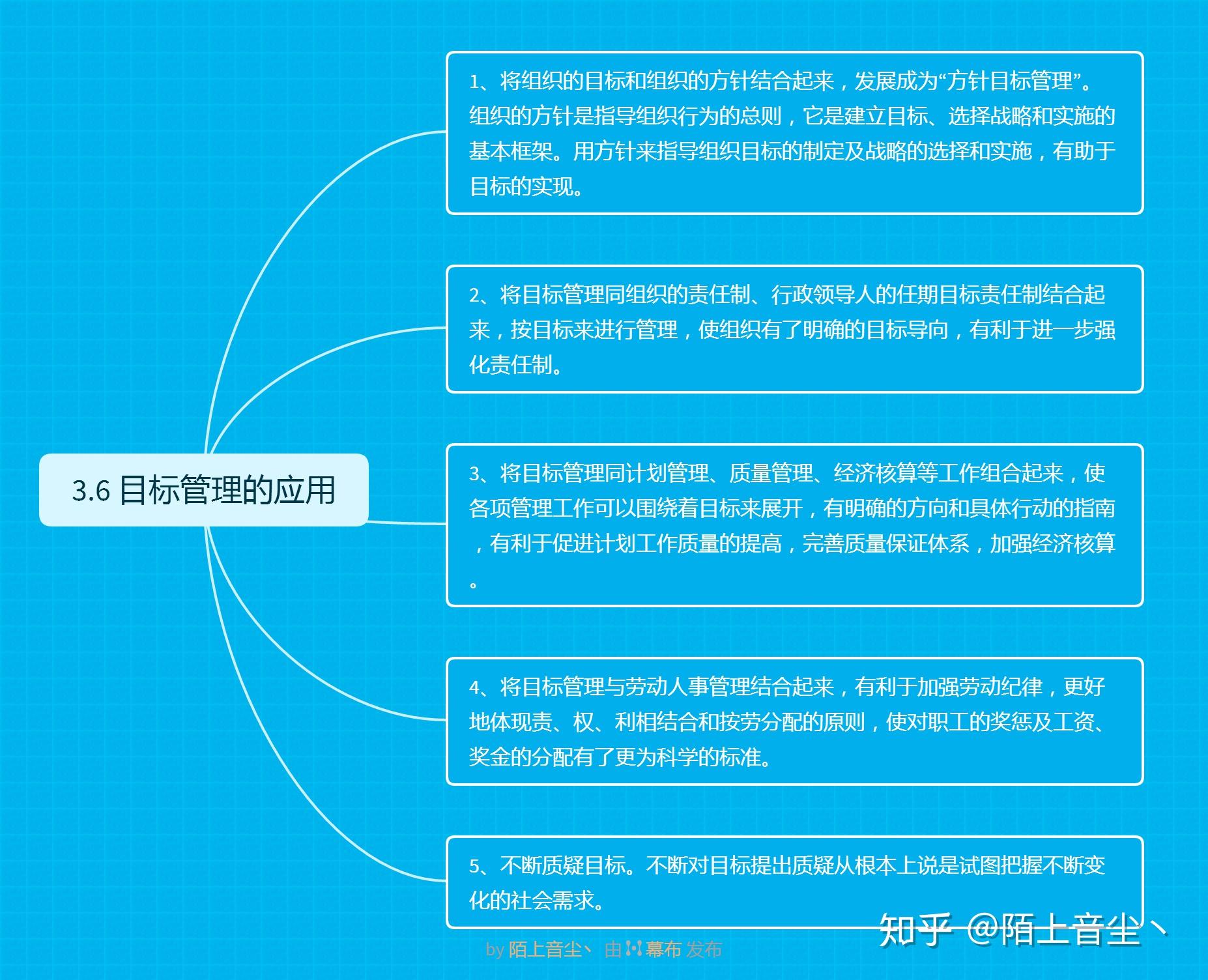 西南财经大学803管理学考研经验分享内含2020年12月真题