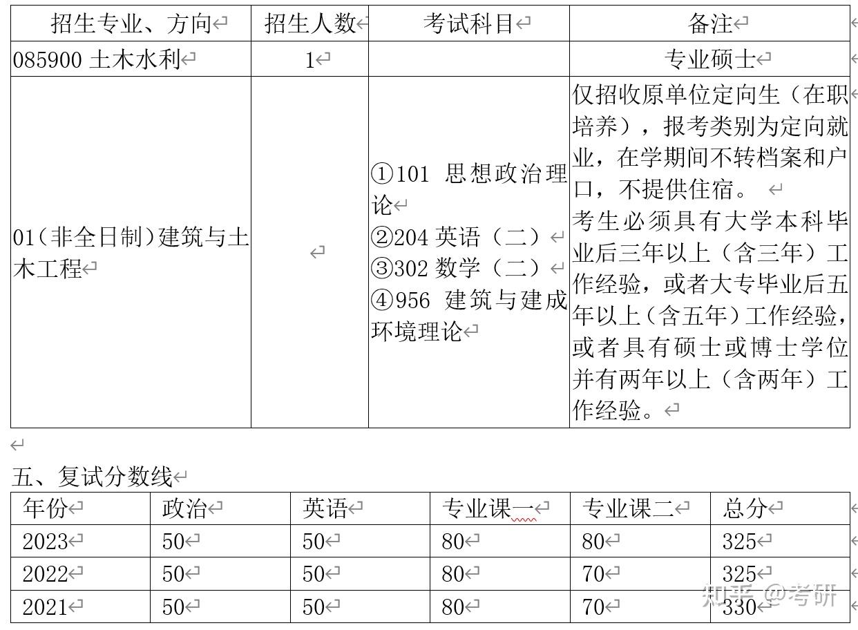 清华大学建筑学院土木水利建筑与土木工程2024年考研攻略