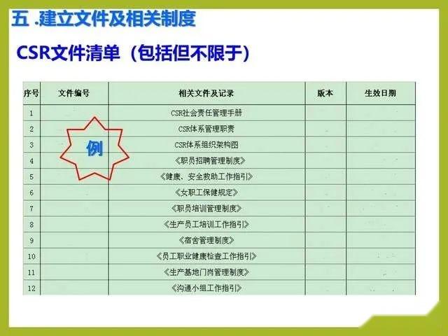 一份简洁明了的社会责任CSR体系培训PPT课件 - 知乎