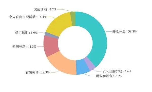 《奇特的一生》时间管理鼻祖56年实践方法，李笑来、秋叶都在用 知乎