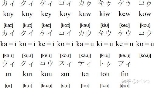 阿伊努语的拉丁字母与片假名表记法是怎样的