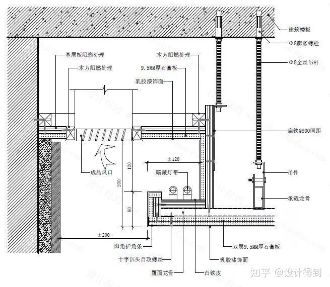 2,吊頂施工工藝流程