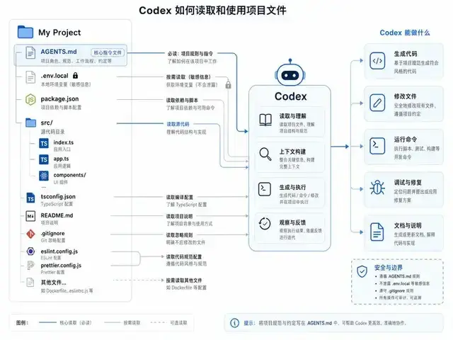 30分钟掌握Codex的97%功能(完整教程) - 知乎