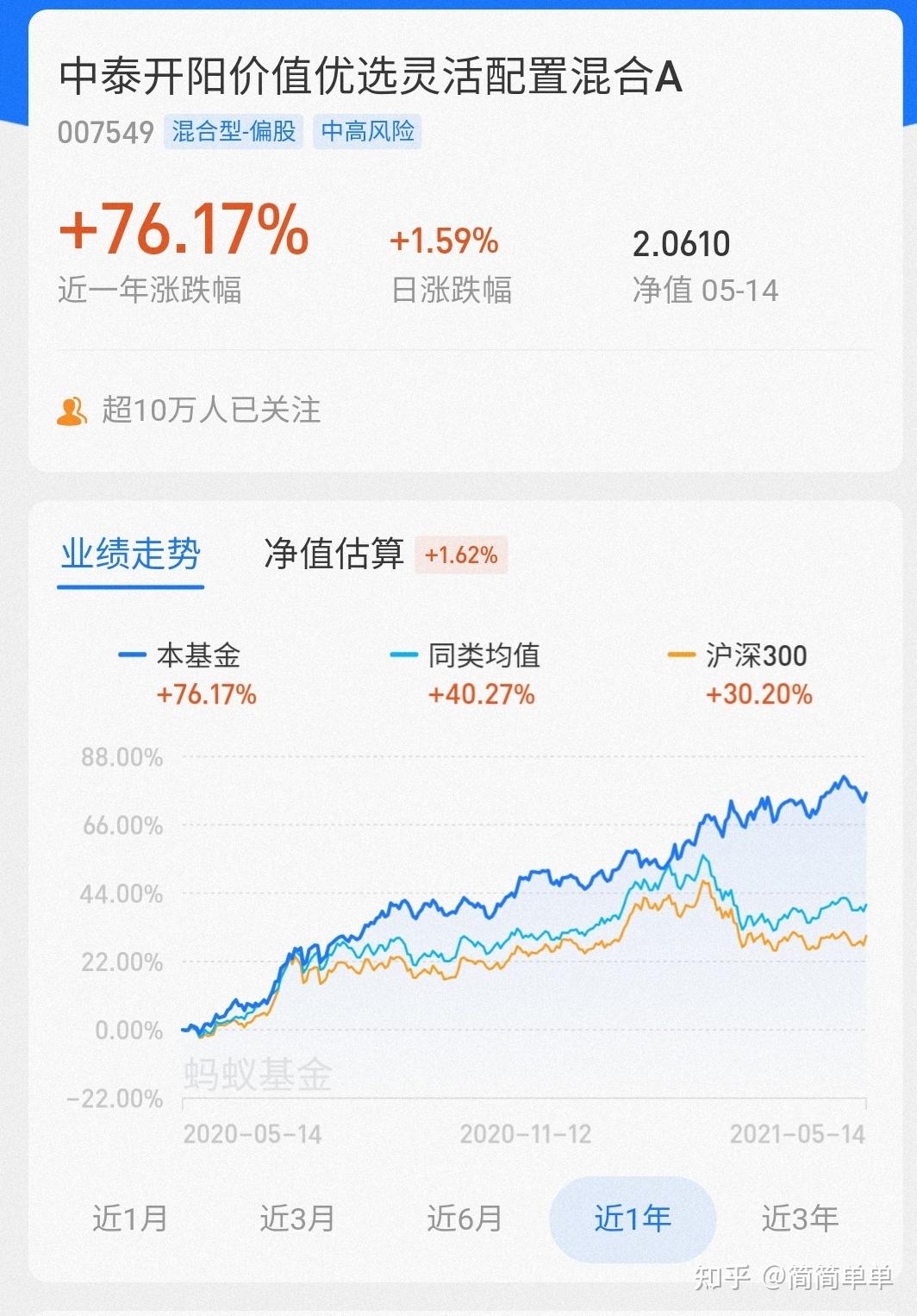 理财买基金半年了还是亏损状态有和我一样的吗