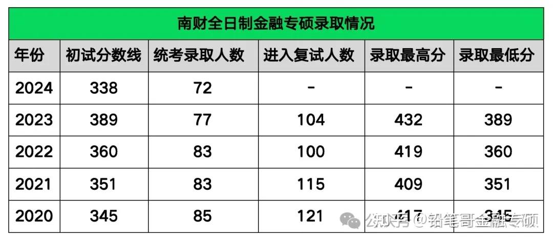 银行最认可的财经大学排名(银行招聘211或财经类大学)