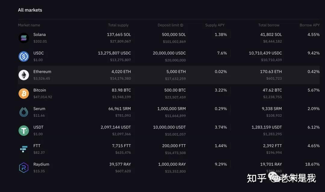 以太坊抵押借钱_defi抵押以太坊借稳定币