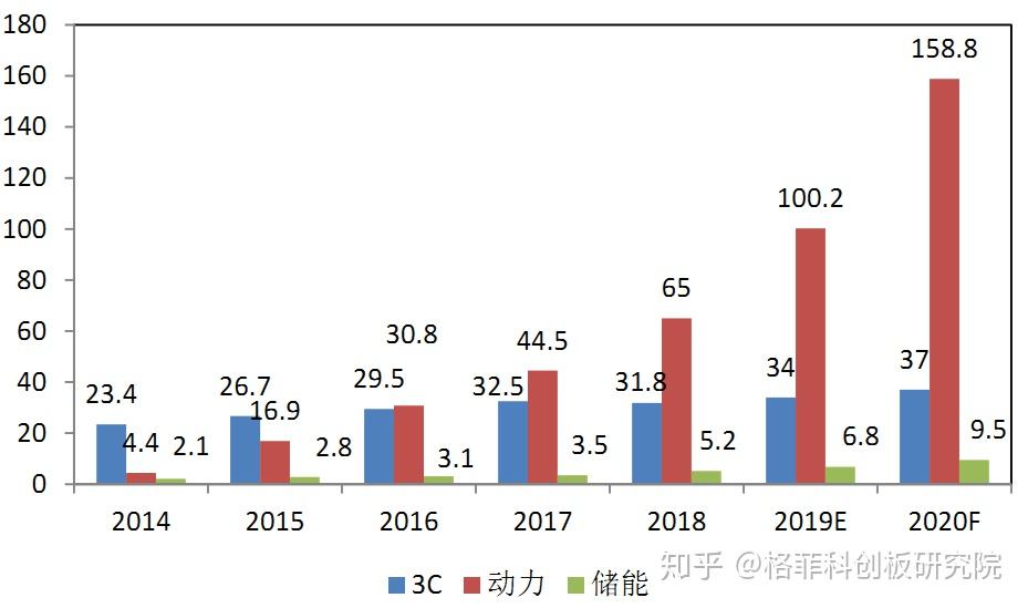 1行業現狀目前,鋰離子電池導電劑行業產品主要有炭黑,碳纖維,碳納米管