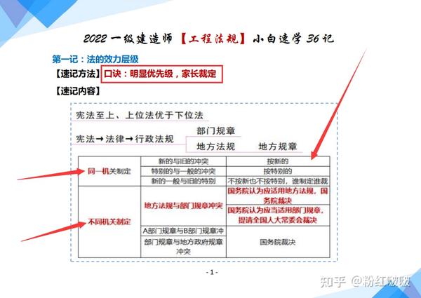 2022一建法规《速学口诀36记》,把全书浓缩提取的考点,巧妙筑基 - 知乎