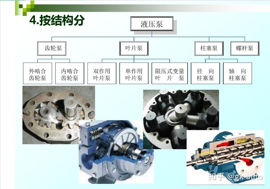 液压泵的工作原理与分类,定量泵与变量泵是啥概念?