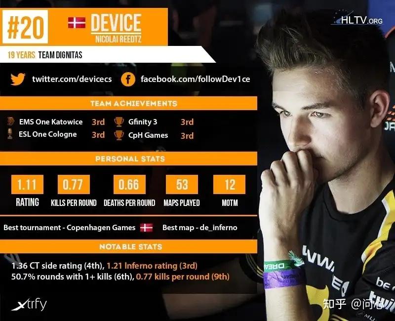 Device Esports 电竞人物志2:“世人都称我为人类极限”—device - 知乎