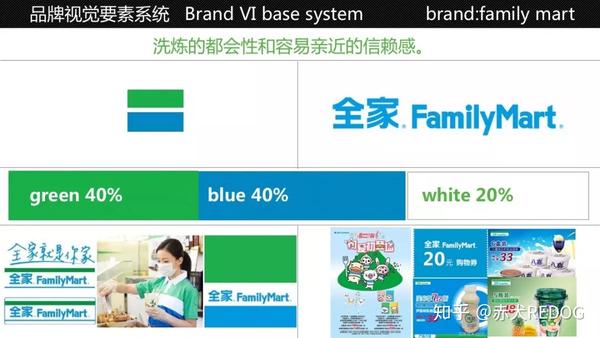 IP攻略 | 全家便利店Family mart品牌吉祥物IP-Biang!Biang!喵研究报告 - 知乎