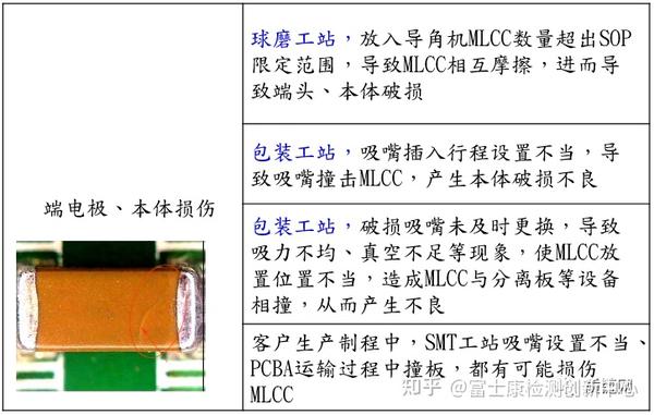 【失效分析专题13】MLCC简介、检测及失效分析 - 知乎