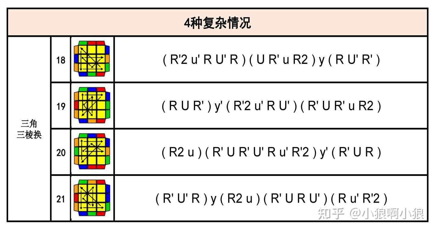【高级篇】三阶魔方CFOP高级玩法 - 知乎