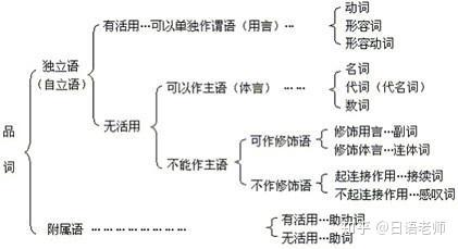 日语全面学习 日语构成三要素学习 知乎