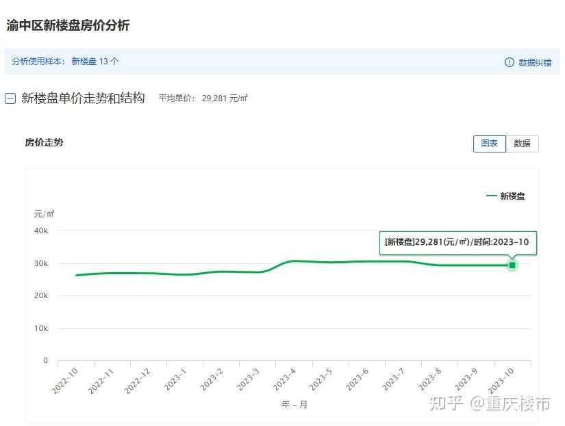 建面41平的单间配套仅8万！重庆11月最新房价地图出炉，捡大漏？ - 知乎