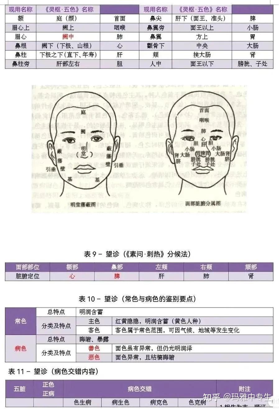 中医的望诊和问诊要点 - 知乎