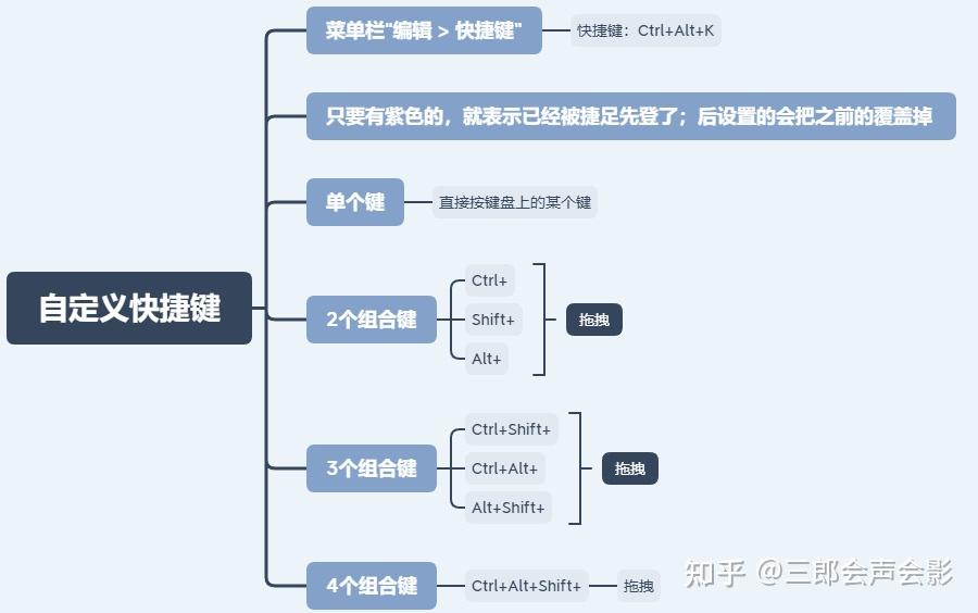 pr新手入门基础图解图片