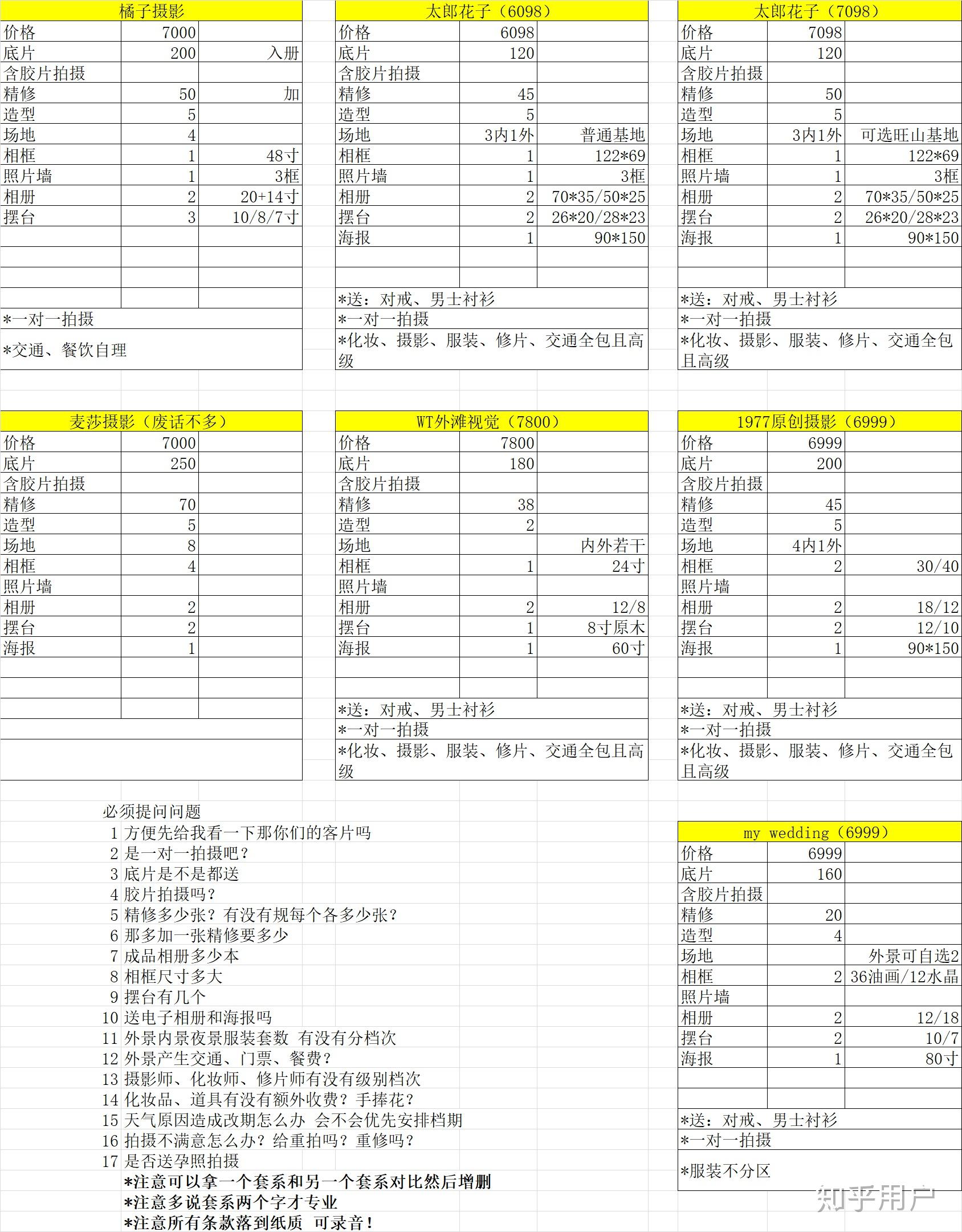 婚纱摄影表格_个人简历表格