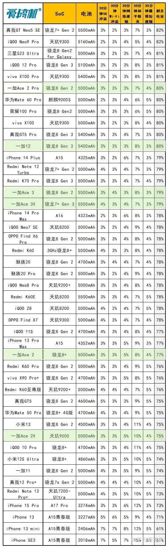 其余ip65,红外,塑料磨砂中框 玻璃后盖,>低位短焦指纹>,瑞声0809x轴