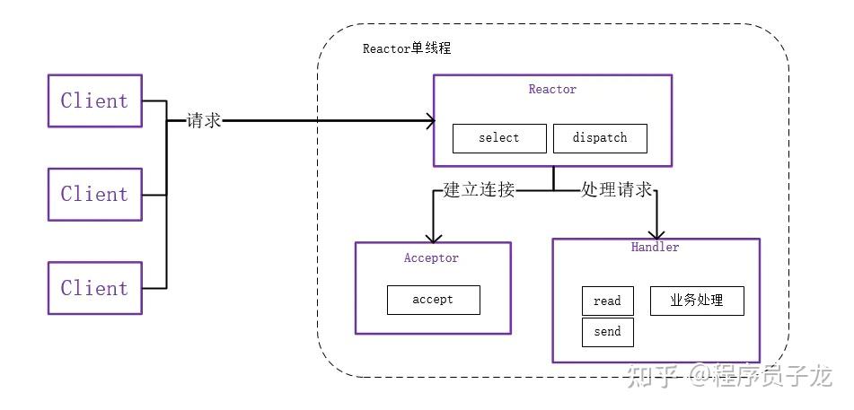 超详细的 Netty 入门 - 知乎