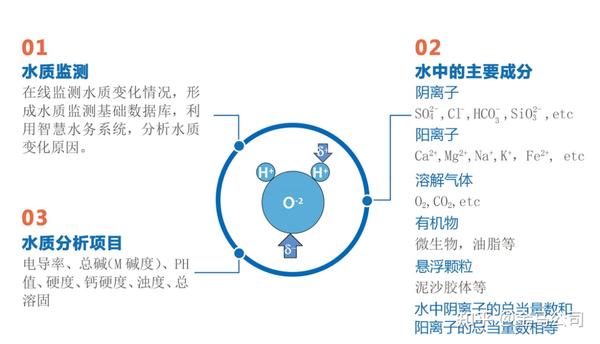 工业水链条的节水措施 - 知乎