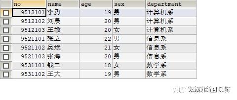 28个SQL实战案例快速掌握,数据分析从入门到精通 - 知乎