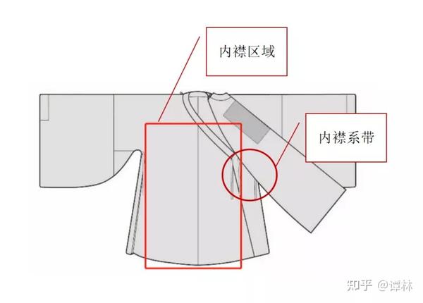 从服装结构看汉服与清装的本质区别 - 知乎
