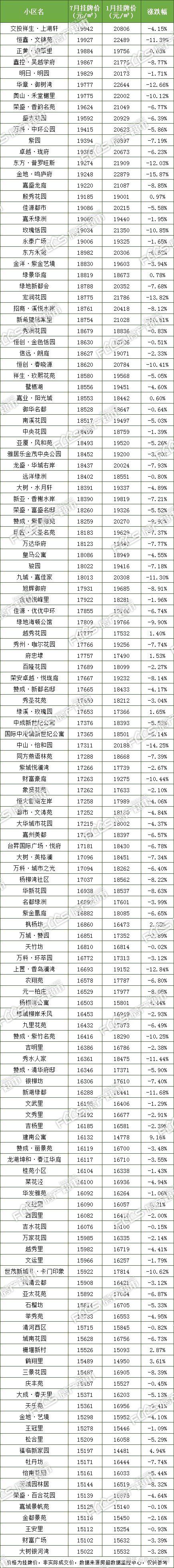 嘉兴300多个热门小区房价曝光! - 知乎