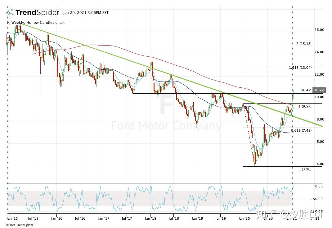 2021/1/21,值得关注的美股股票- 知乎