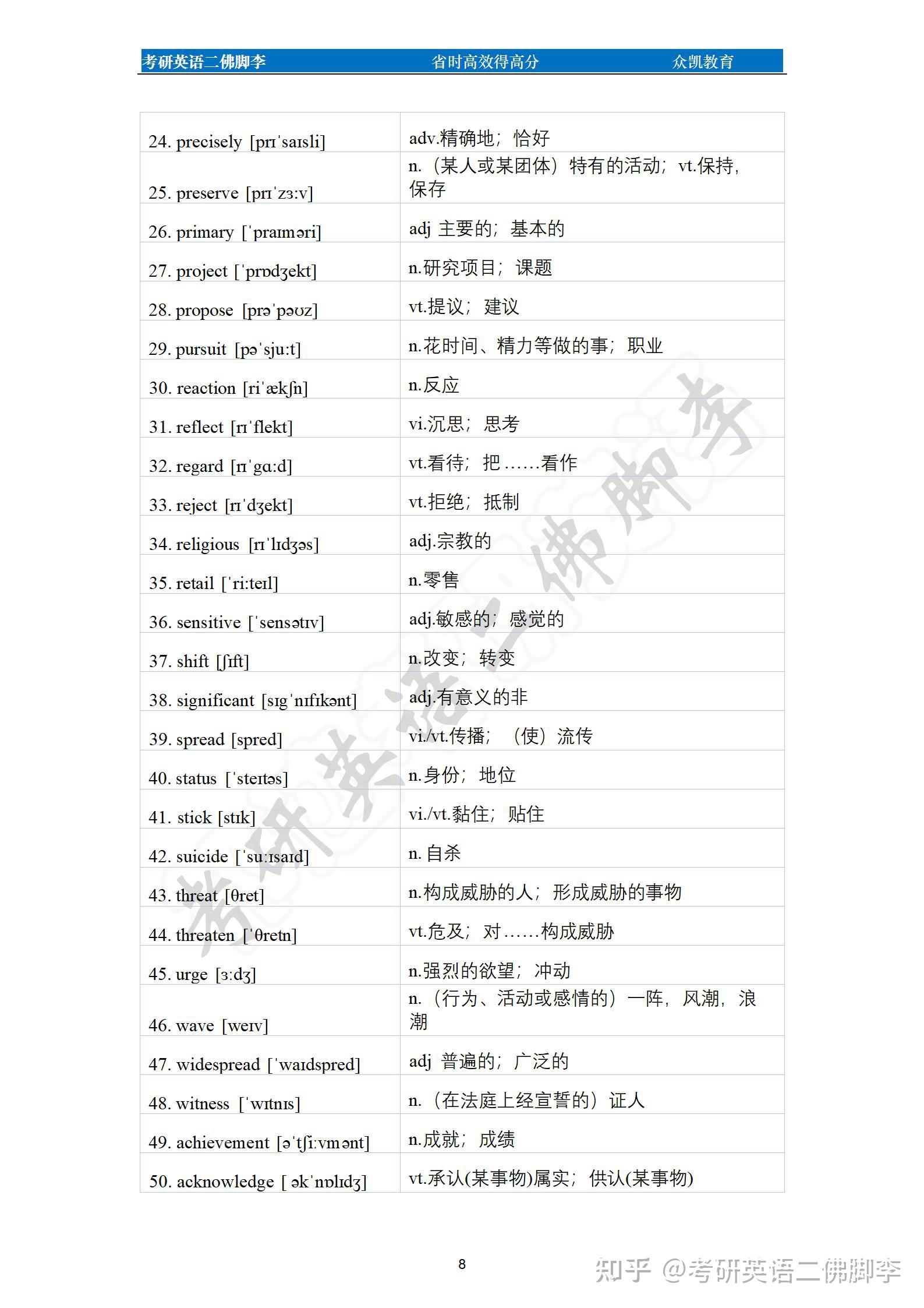 考研英语熟词僻义12天搞定！背完阅读不用愁！Day 4 - 知乎