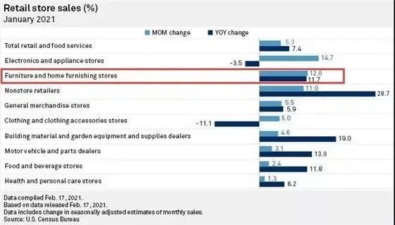 亿级蓝海电商平台-Overstock ！