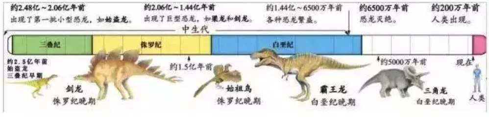 【干货满满】读完这一篇, 是时候托福地质学话题拿个满分了! - 知乎