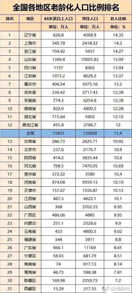 17年出生人口_2020年出生人口数量(3)