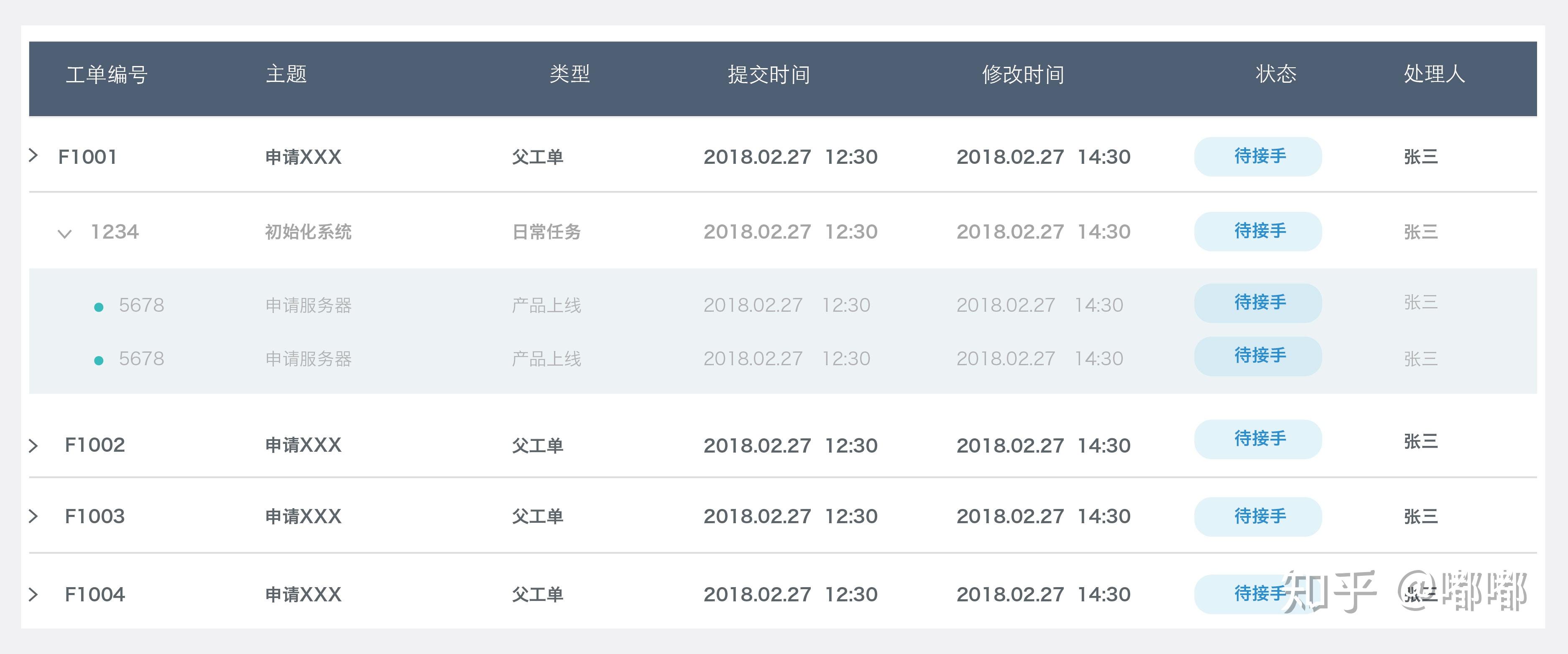 b端产品常用web列表设计模式总结