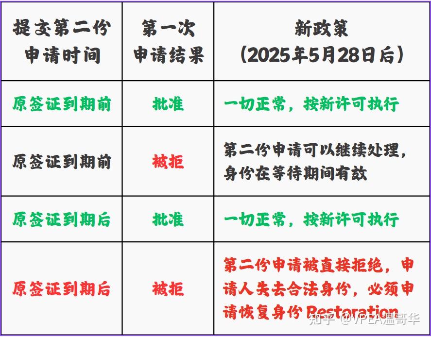 重磅！加拿大临时居民签证新规上线：留学生/工签党/陪读家长都要注意！ - 知乎