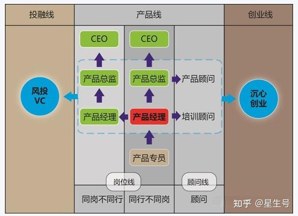 一文了解“智能硬件产品经理”(七个角度) - 知乎