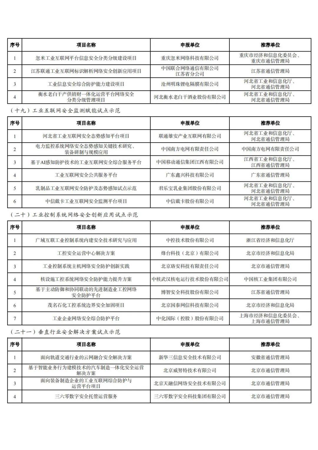 工信部公布2023年工业互联网试点示范项目名单